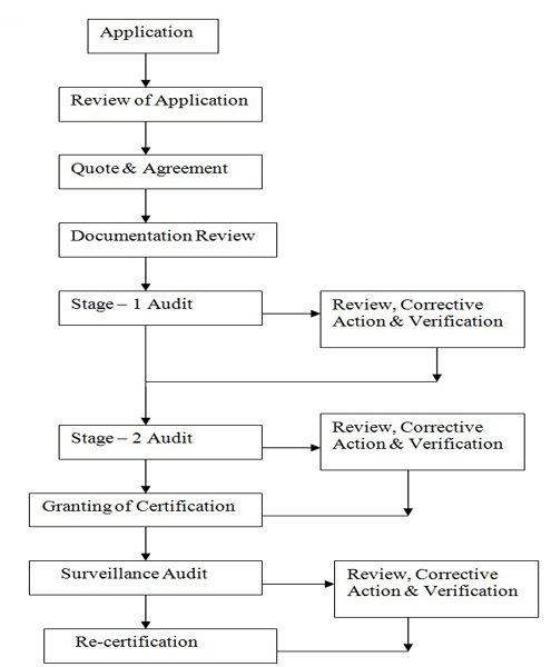 kaizen flowchart 5s flowchart 28 images diagrama de distri diagrama kaizen flowchart 5s flowchart 28 images diagrama de distri diagrama